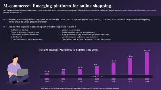 Global E Commerce Industry Outlook M Commerce Emerging Platform For Online Shopping IR SS