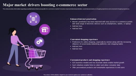 Global E Commerce Industry Outlook Major Market Drivers Boosting E Commerce Sector IR SS