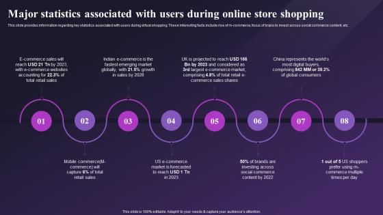 Global E Commerce Industry Outlook Major Statistics Associated With Users During Online Store IR SS