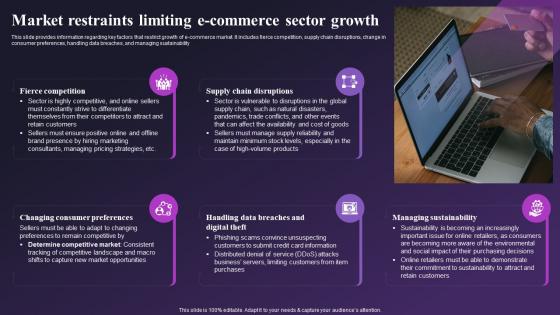 Global E Commerce Industry Outlook Market Restraints Limiting E Commerce Sector Growth IR SS
