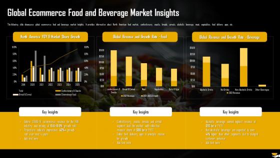 Global Ecommerce Food And Beverage Market Insights Analysis Of Global Food And Beverage Industry