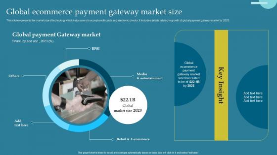 Global Ecommerce Payment Gateway Market Size
