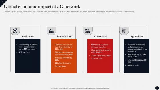 Global Economic Impact Of 5g Network Modern Technologies
