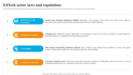 Global Edtech Industry Outlook Edtech Sector Laws And Regulations IR SS