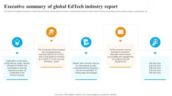 Global Edtech Industry Outlook Executive Summary Of Global Edtech Industry Report IR SS