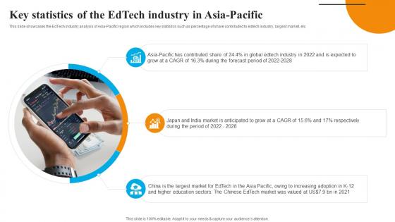 Global Edtech Industry Outlook Key Statistics Of The Edtech Industry In Asia Pacific IR SS