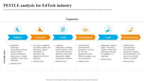 Global Edtech Industry Outlook Pestle Analysis For Edtech Industry IR SS
