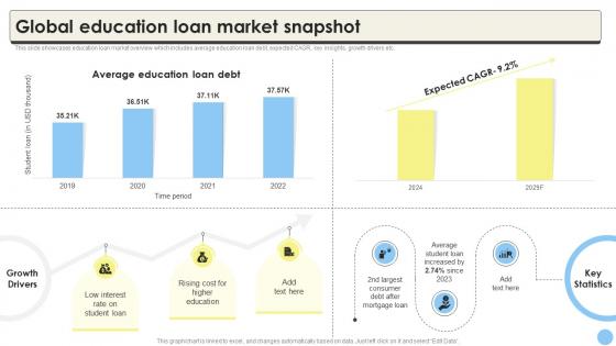 Global Education Loan Market Snapshot Global Consumer Finance Industry CRP DK SS