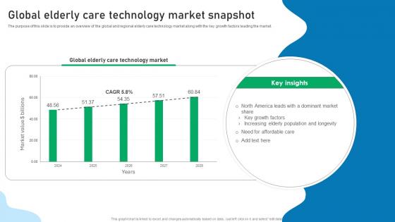 Global Elderly Care Technology Market Snapshot