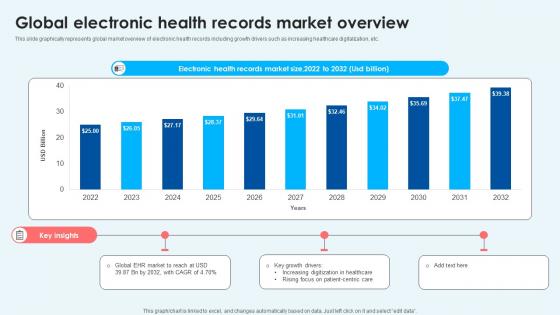 Global Electronic Health Records Market Overview