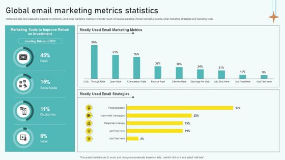 Global Email Marketing Metrics Statistics