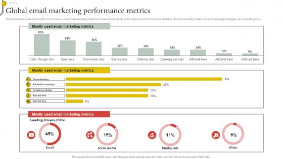 Global Email Marketing Performance Metrics
