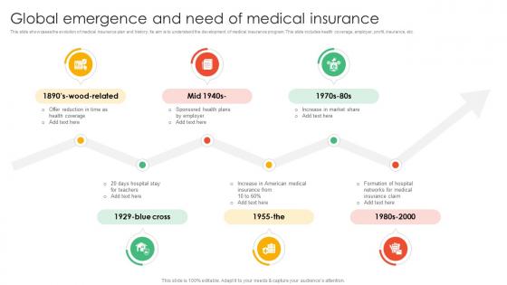 Global Emergence And Need Of Medical Insurance