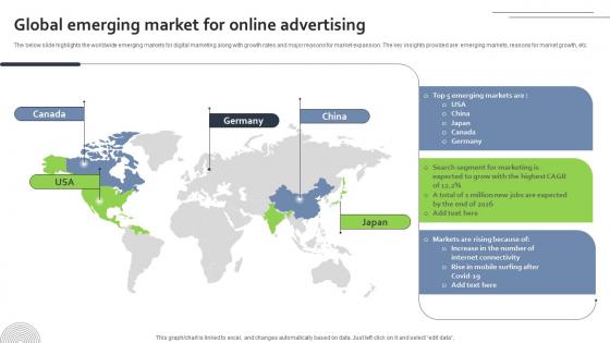 Global Emerging Market For Online Advertising FIO SS