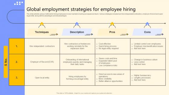 Global Employment Strategies For Employee Hiring Global Product Market Expansion Guide