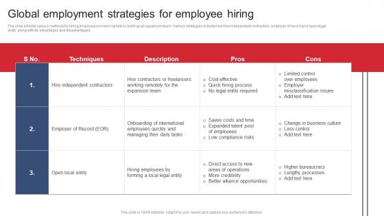Global Employment Strategies For Employee Hiring Product Expansion Steps
