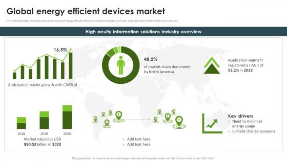 Global Energy Efficient Devices Market Energy Efficiency