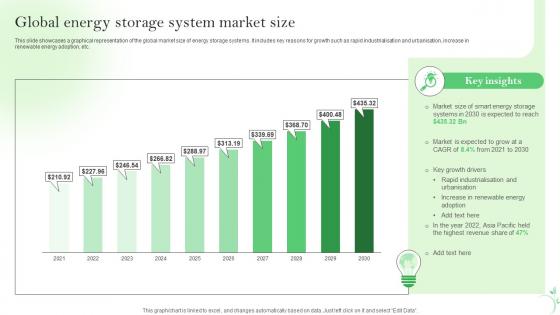 Global Energy Storage System Market Size IoT Energy Management Solutions IoT SS