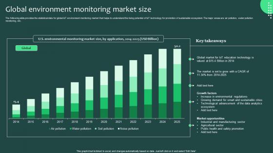 Global Environment Monitoring Market Size