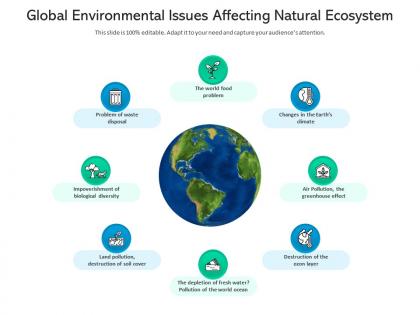 Global environmental issues affecting natural ecosystem