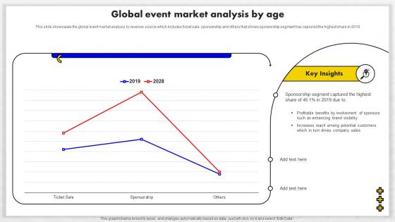 Global Event Market Analysis By Age Event Management Business Plan BP SS