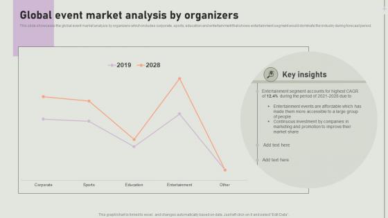 Global Event Market Analysis By Organizers Event Coordinator Business Plan BP SS