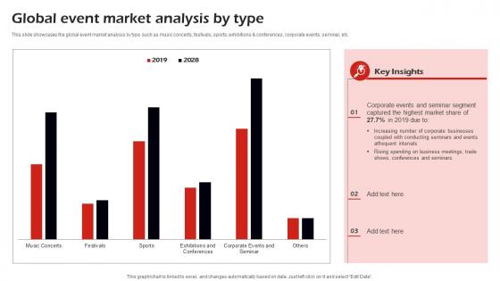 Global Event Market Analysis By Type Corporate Event Management Business Plan BP SS