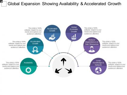 Global expansion showing availability and accelerated growth