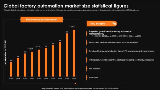 Global Factory Automation Market Size Statistical Figures