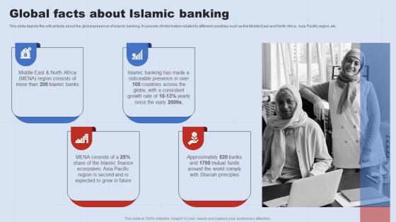 Global Facts About Islamic Banking A Complete Understanding Of Islamic Banking Fin SS V