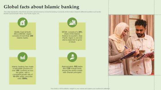 Global Facts About Islamic Banking Everything About Islamic Banking Fin SS V