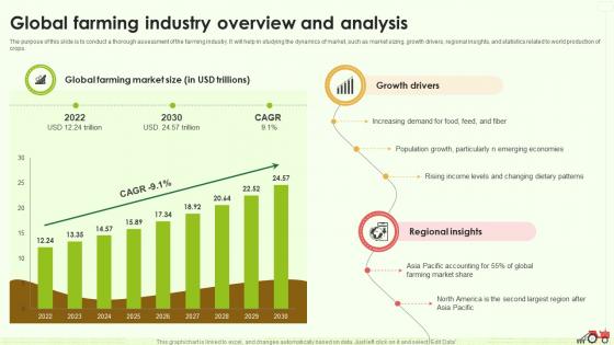 Global Farming Industry Overview And Analysis Farming Business Plan BP SS