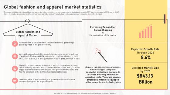 Global Fashion And Apparel Market Statistics Boutique Shop Business Plan BP SS