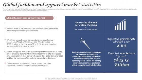 Global Fashion And Apparel Market Statistics Clothing And Fashion Brand Business Plan BP SS