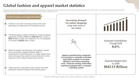 Global Fashion And Apparel Market Statistics Retail Boutique Business Plan BP SS
