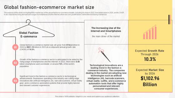 Global Fashion Ecommerce Market Size Boutique Shop Business Plan BP SS