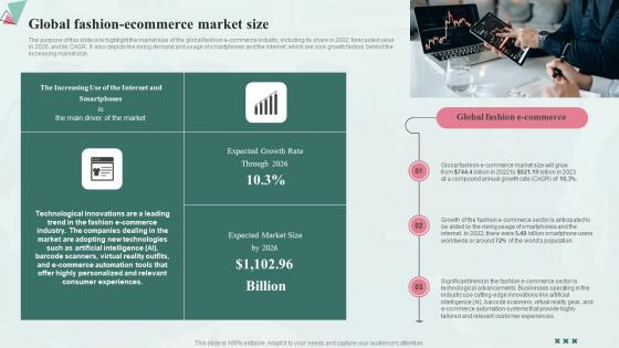 Global Fashion Ecommerce Market Size Fashion Industry Business Plan BP SS