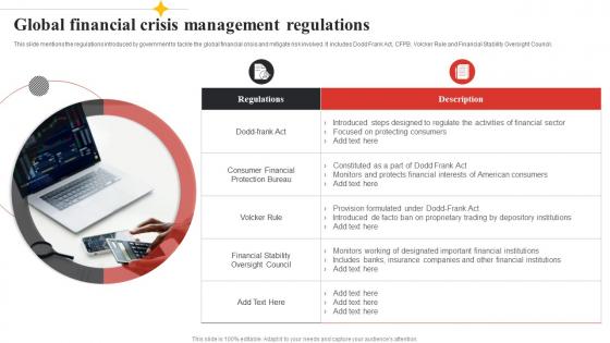 Global Financial Crisis Management Regulations
