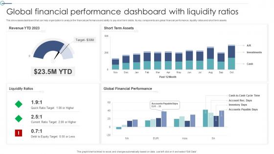 Global Financial Performance Dashboard With Liquidity Ratios