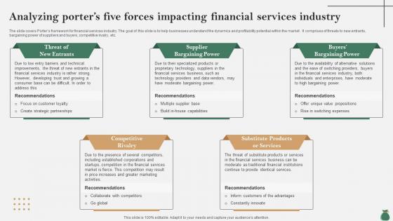 Global Financial Services Industry Analyzing Porters Five Forces Impacting IR SS