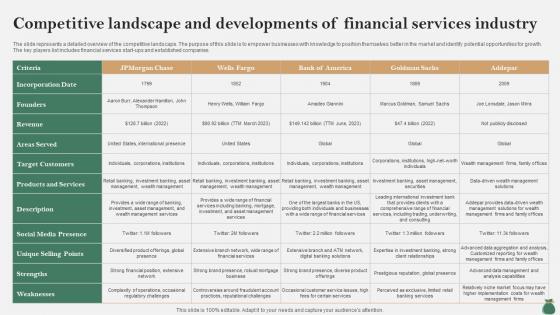 Global Financial Services Industry Competitive Landscape And Developments IR SS
