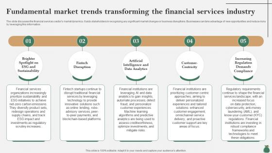 Global Financial Services Industry Fundamental Market Trends Transforming IR SS