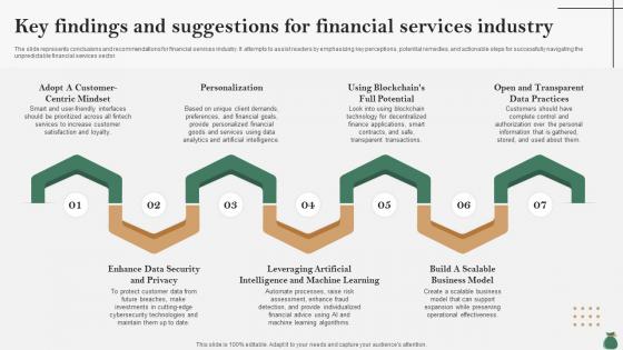 Global Financial Services Industry Key Findings And Suggestions For Financial IR SS