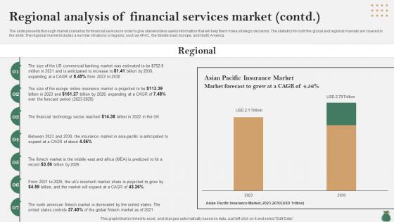 Global Financial Services Industry Regional Analysis Of Financial Services Market IR SS