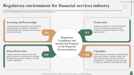 Global Financial Services Industry Regulatory Environment For Financial Services IR SS