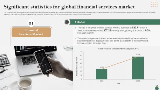 Global Financial Services Industry Significant Statistics For Global Financial Services IR SS