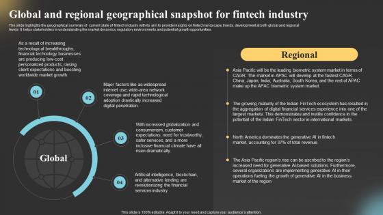 Global Fintech Industry Outlook Market Global And Regional Geographical Snapshot For Fintech IR SS