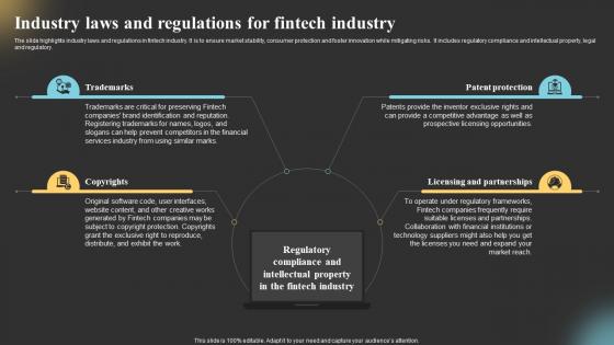 Global Fintech Industry Outlook Market Industry Laws And Regulations For Fintech Industry IR SS
