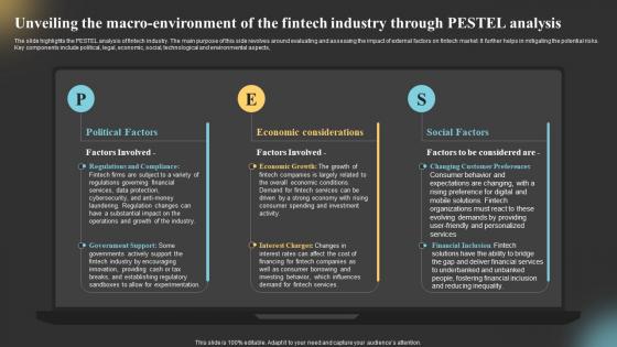 Global Fintech Industry Outlook Market Unveiling The Macro Environment Of The Fintech Industry IR SS