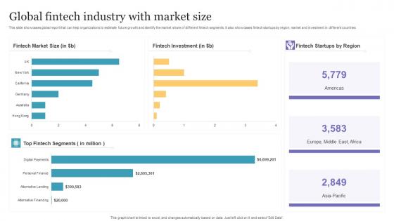 Global Fintech Industry With Market Size